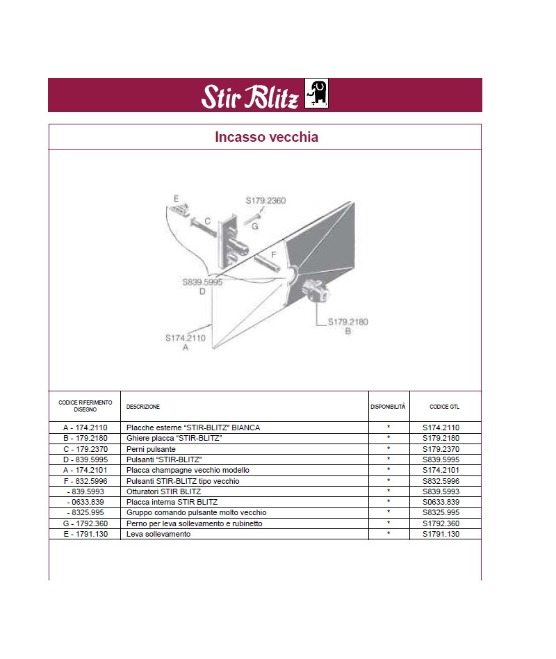 STIR BLITZ PULSANTE +...